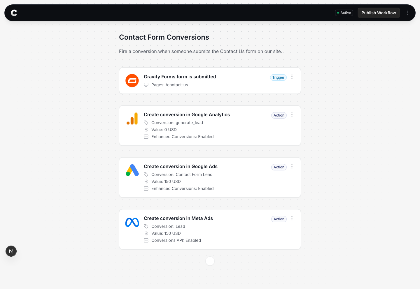A flow with a Gravity Forms trigger sending to Google Analytics, Google Ads, and Meta