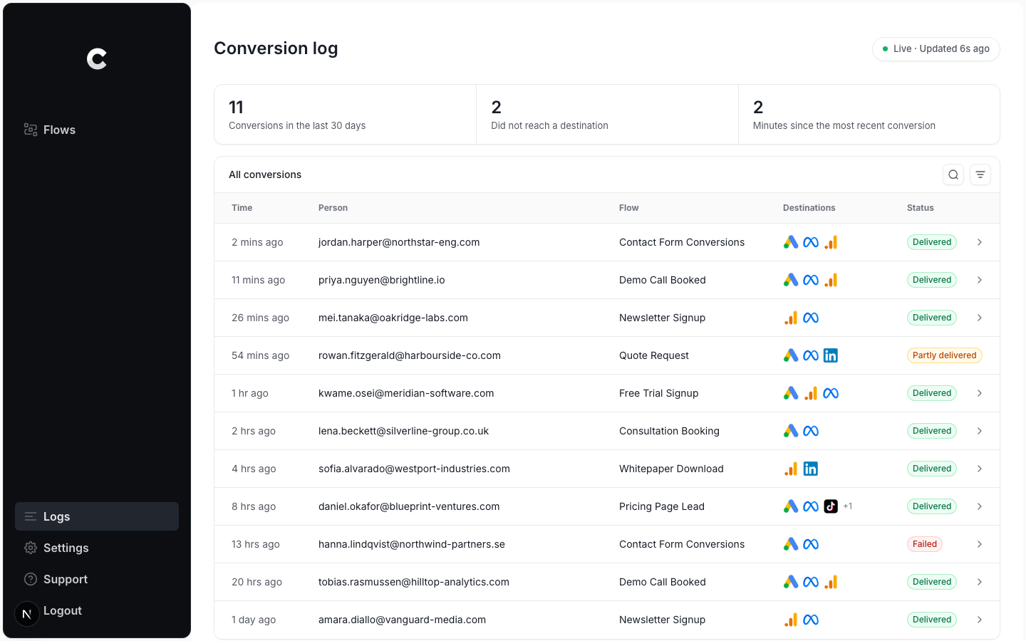 The conversion log in Converly, with the 30 day summary at the top and a list of recent conversions