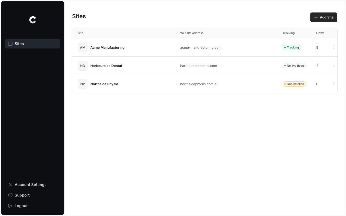 The Sites page listing 3 client sites with their website address, tracking status and number of flows